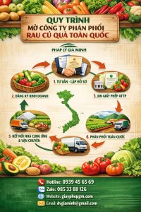 dịch vụ kế toán cho cửa hàng rau sạch