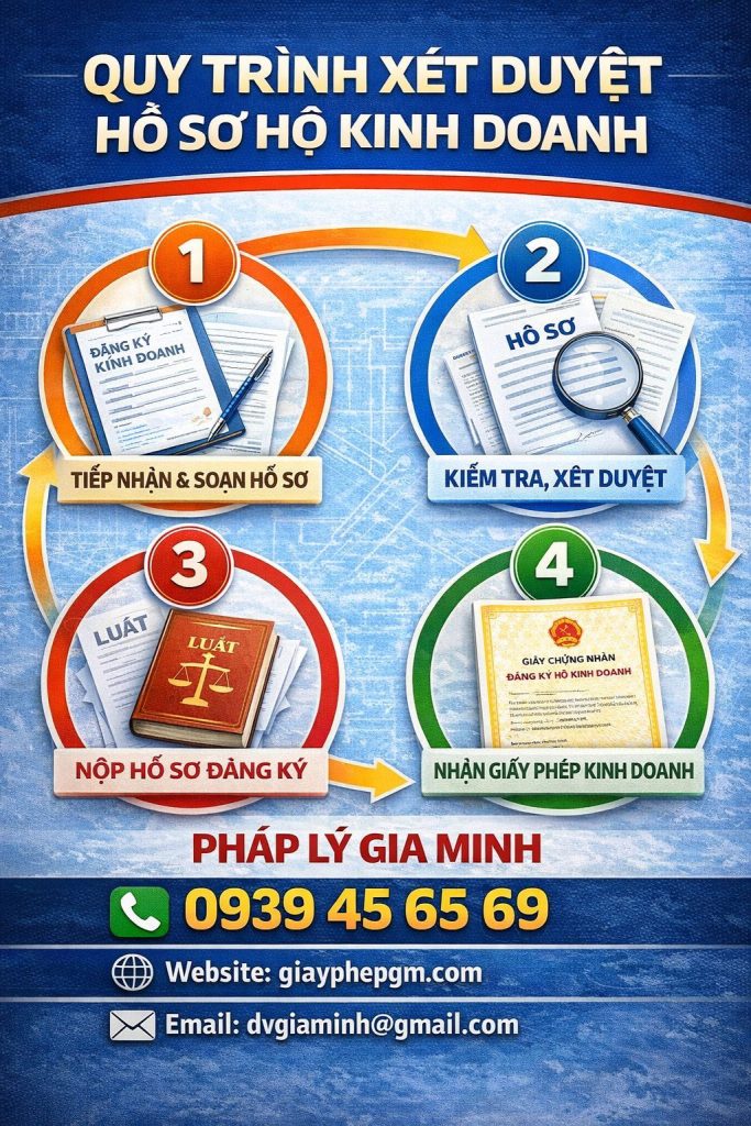 Kinh nghiệm thực tế khi làm hồ sơ hộ kinh doanh tại Hà Nội cho người mới 