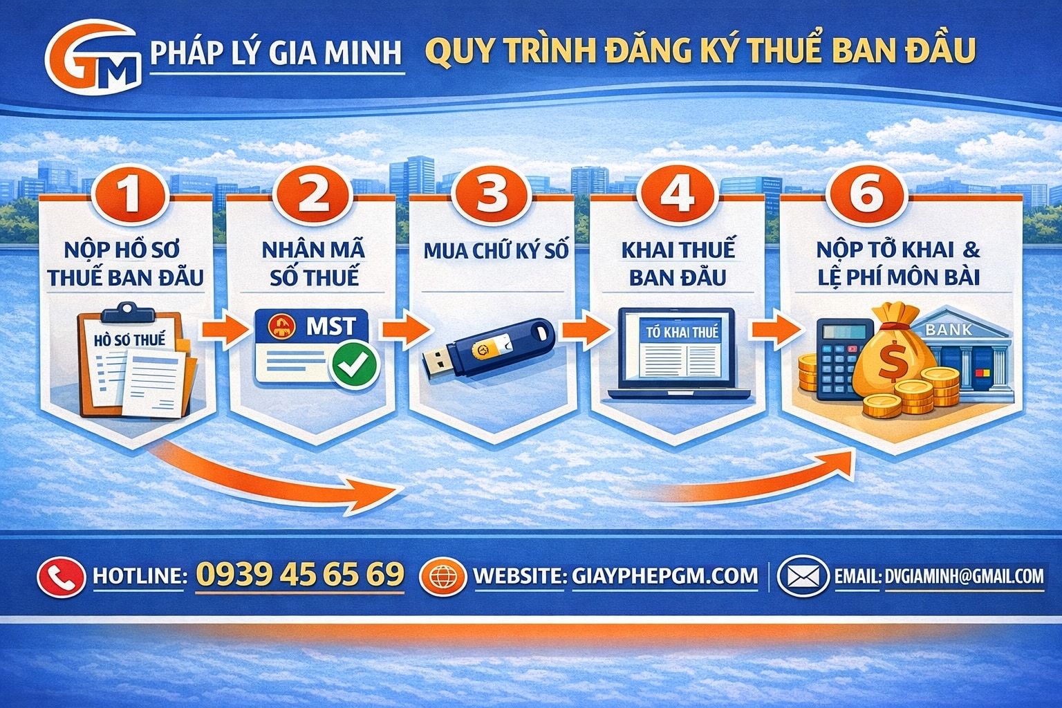 dịch vụ kế toán doanh nghiệp Cần Thơ