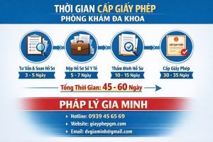 mở hộ kinh doanh phòng khám châm cứu tại lâm đồng
