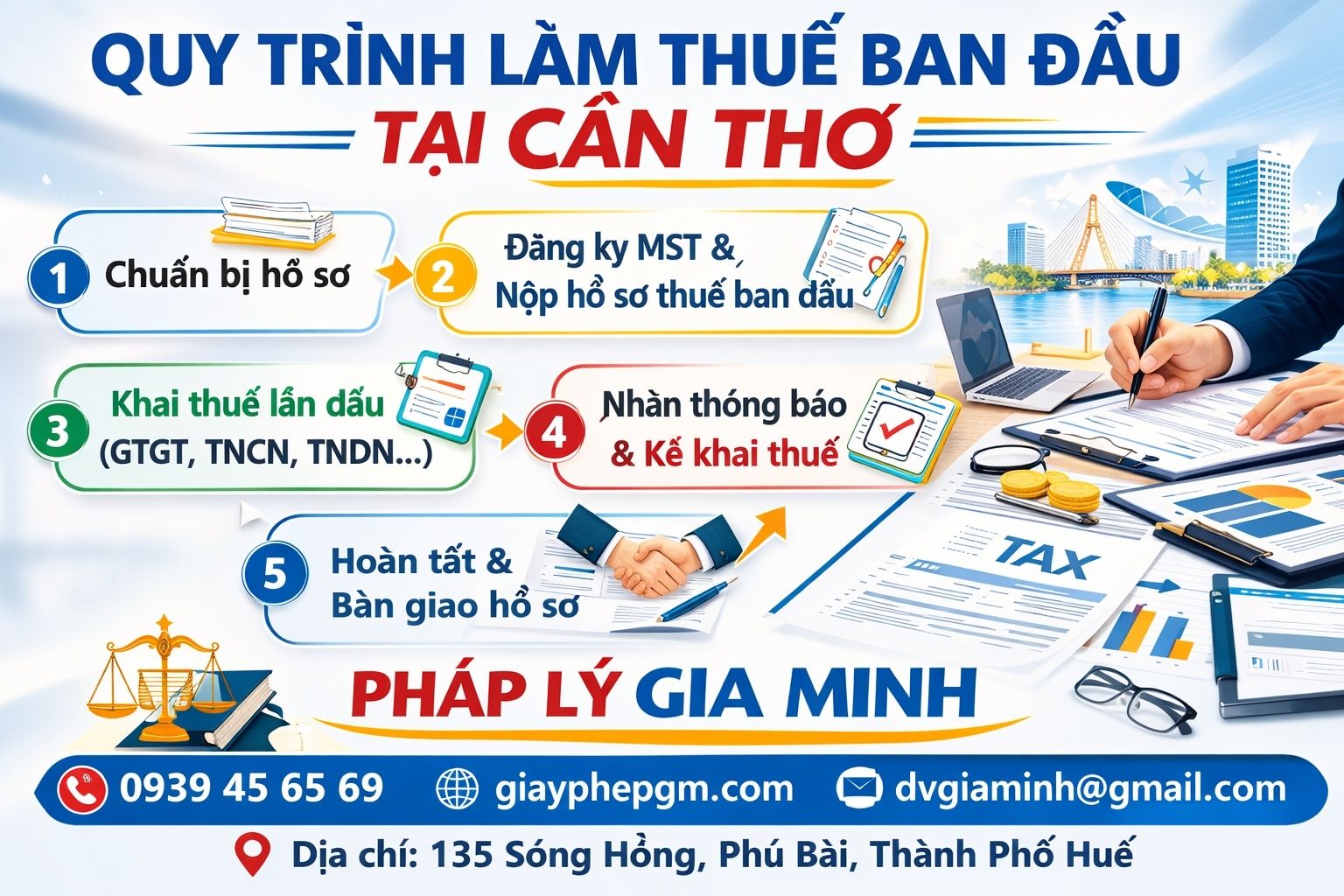 quản lý tài chính nhà hàng 