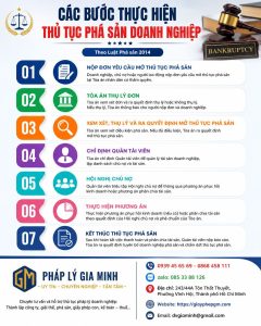 Các Bước Thực Hiện Thủ Tục Phá Sản Doanh Nghiệp