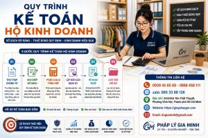 Quy trình kế toán hộ kinh doanh