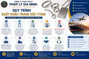 Quy trình xuất khẩu trang sức Titan